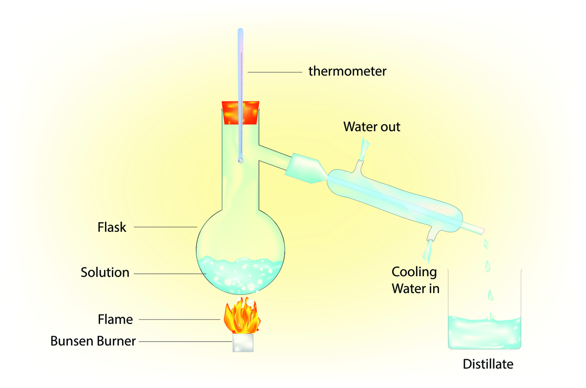 Water extraction from mixed solution