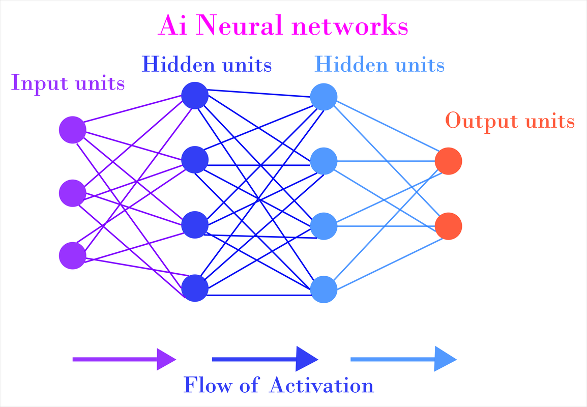 ai neural network diagram